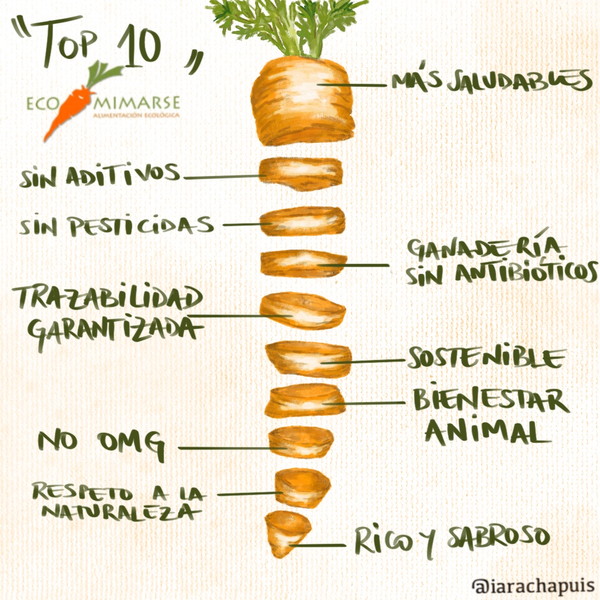Top 10 Beneficios de la alimentación ecológica