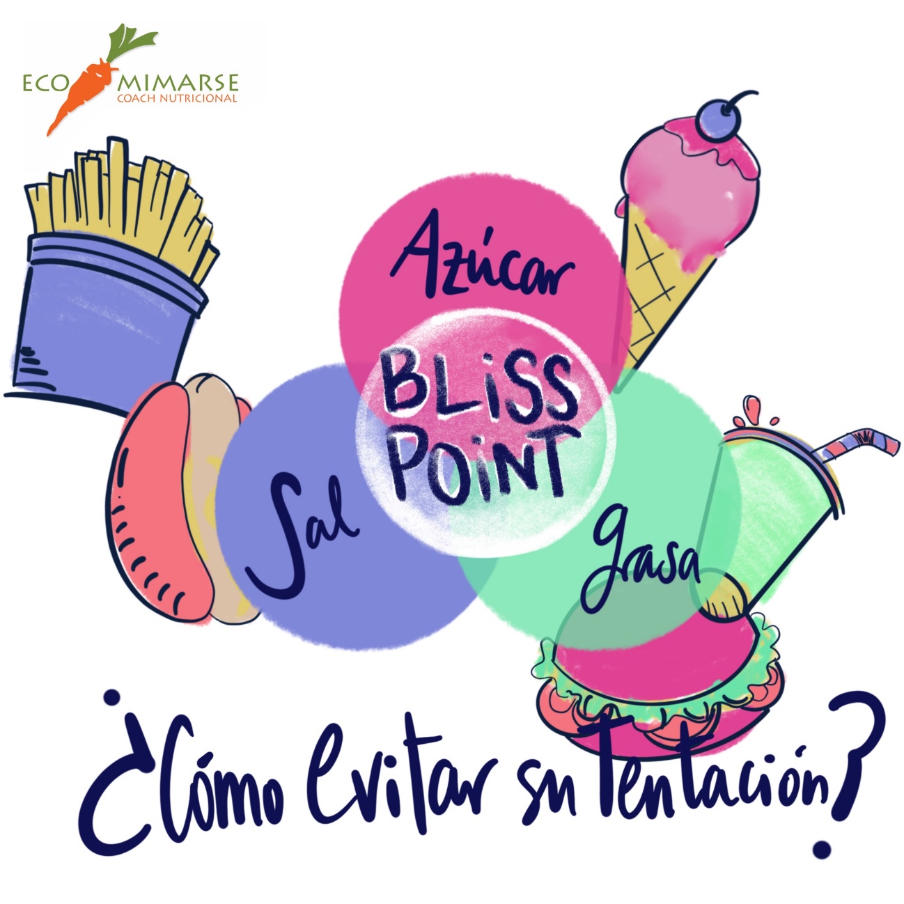 Bliss Point, azúcar, sal, grasa.