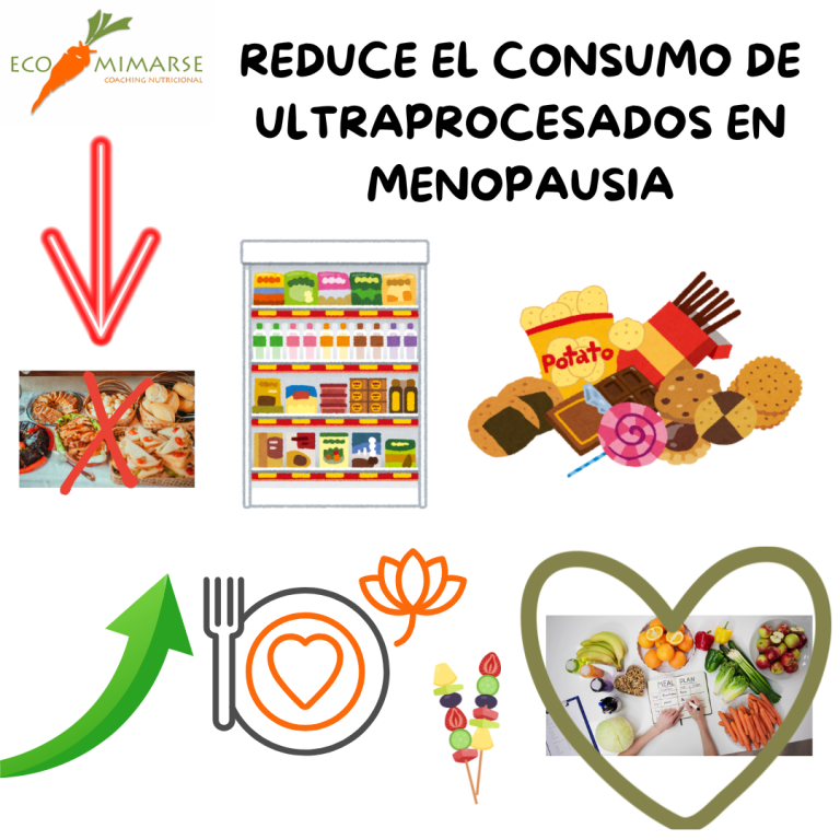 CONSUMO DE ULTRAPROCESADOS EN MENOPAUSIA